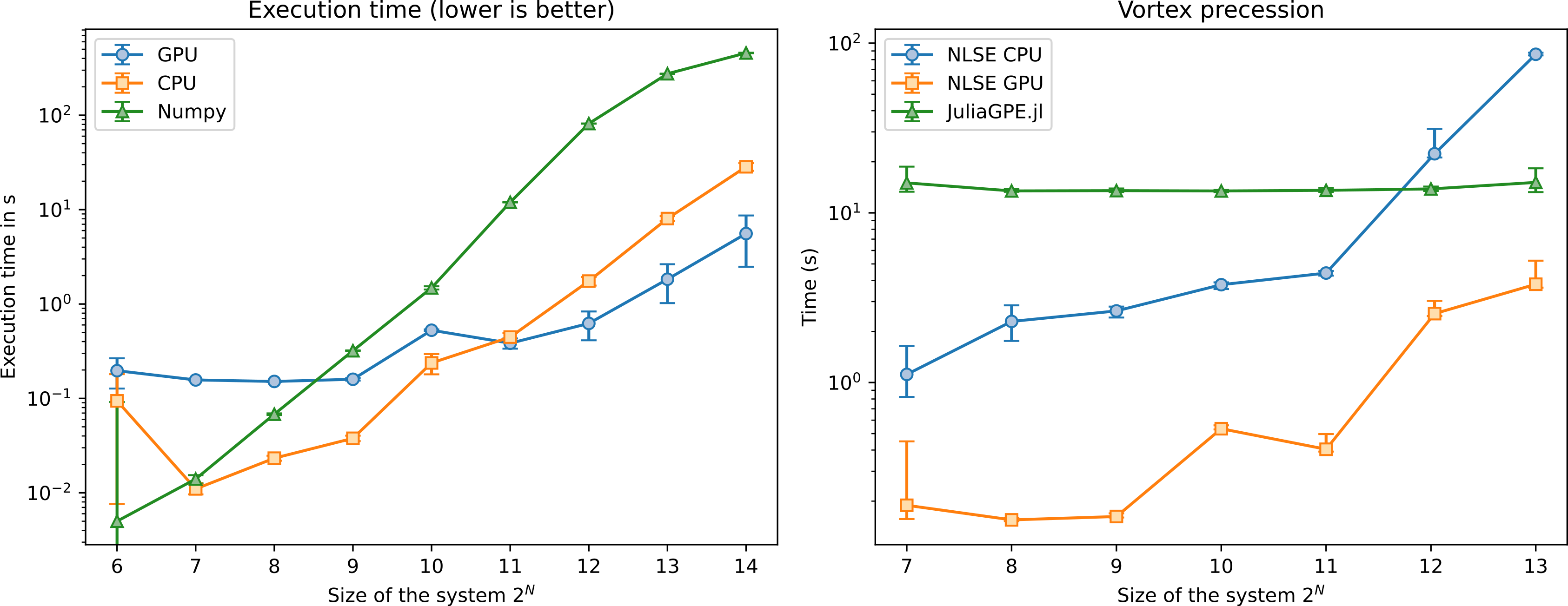 benchmarks